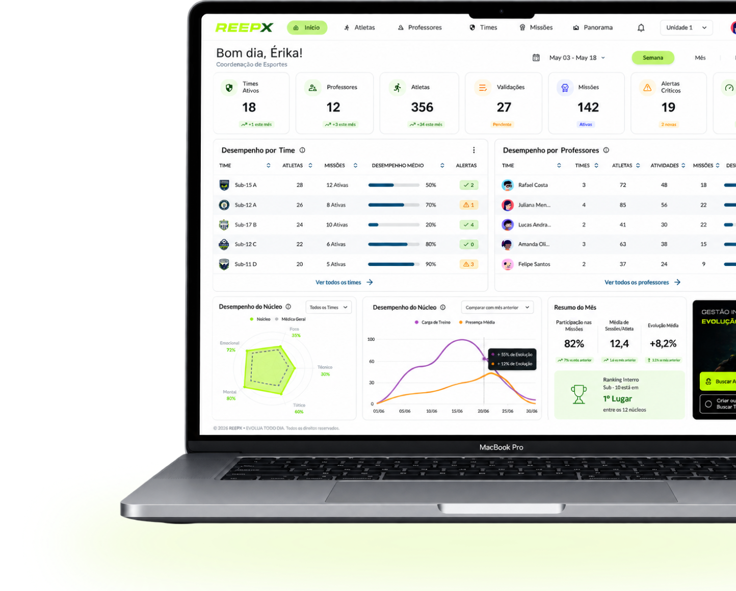 Dashboard ReepX Gestão em notebook